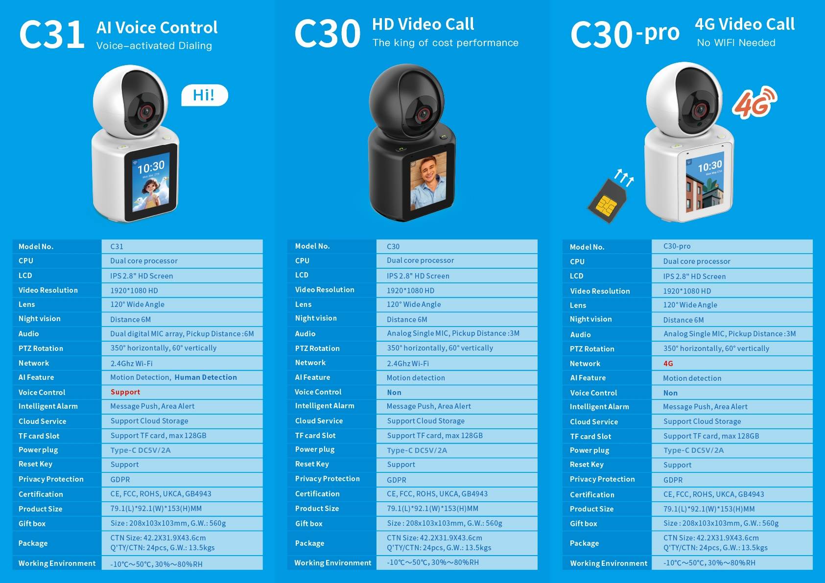 video camera datasheet.jpg